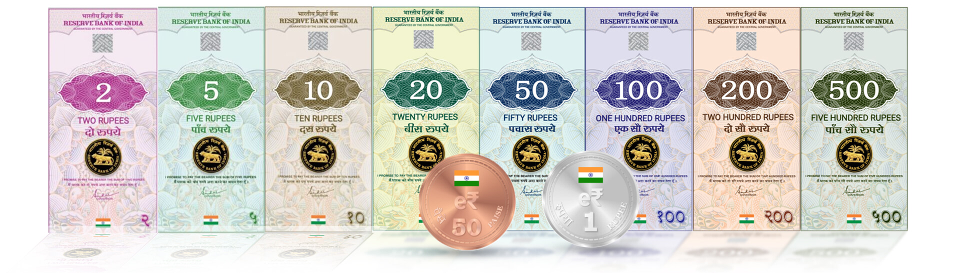 India’s Central Bank Digital Currency (CBDC), the Digital Rupee